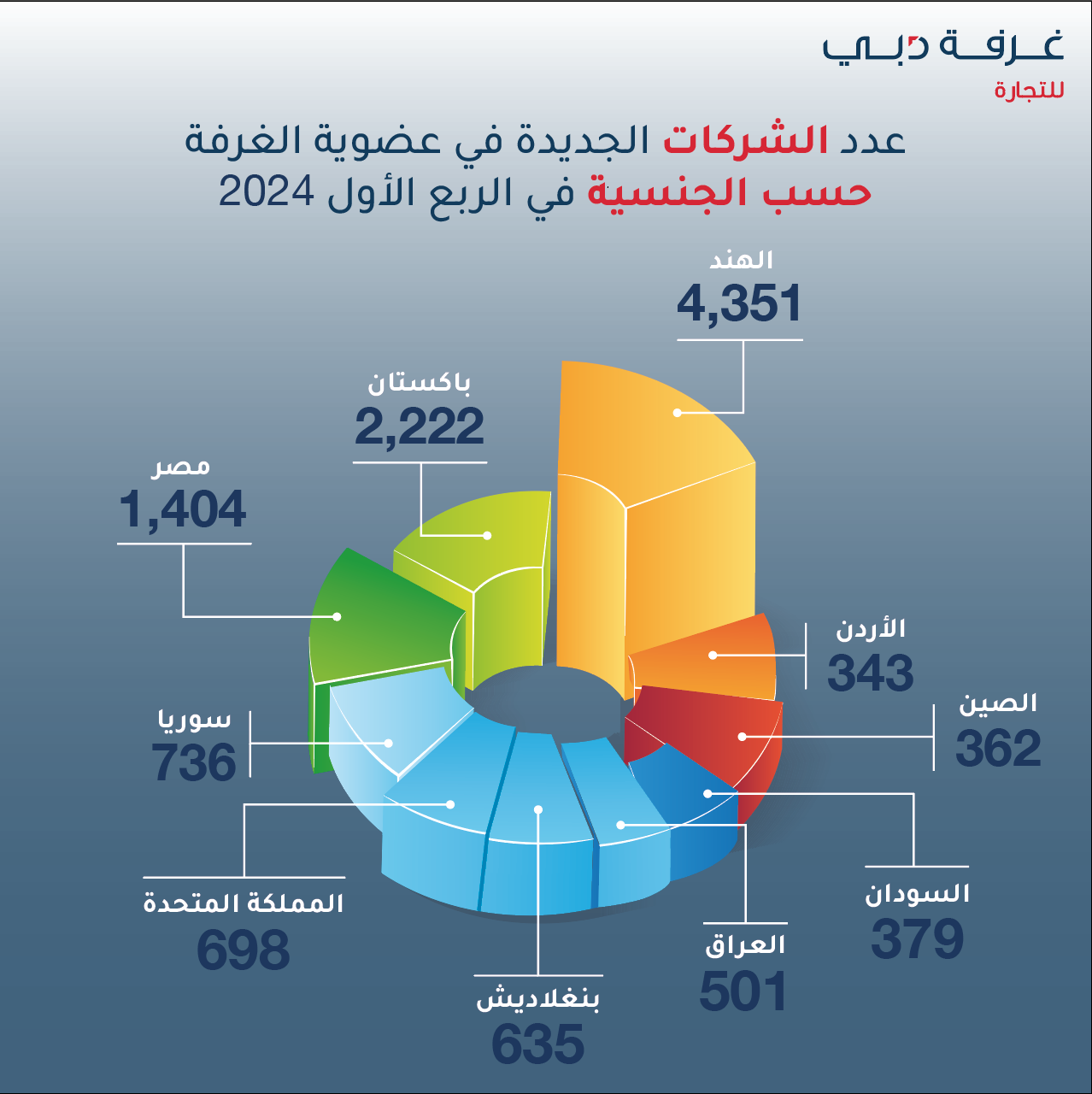 Infographic - DCC New Membership Analysis Q1 2024 - Ar