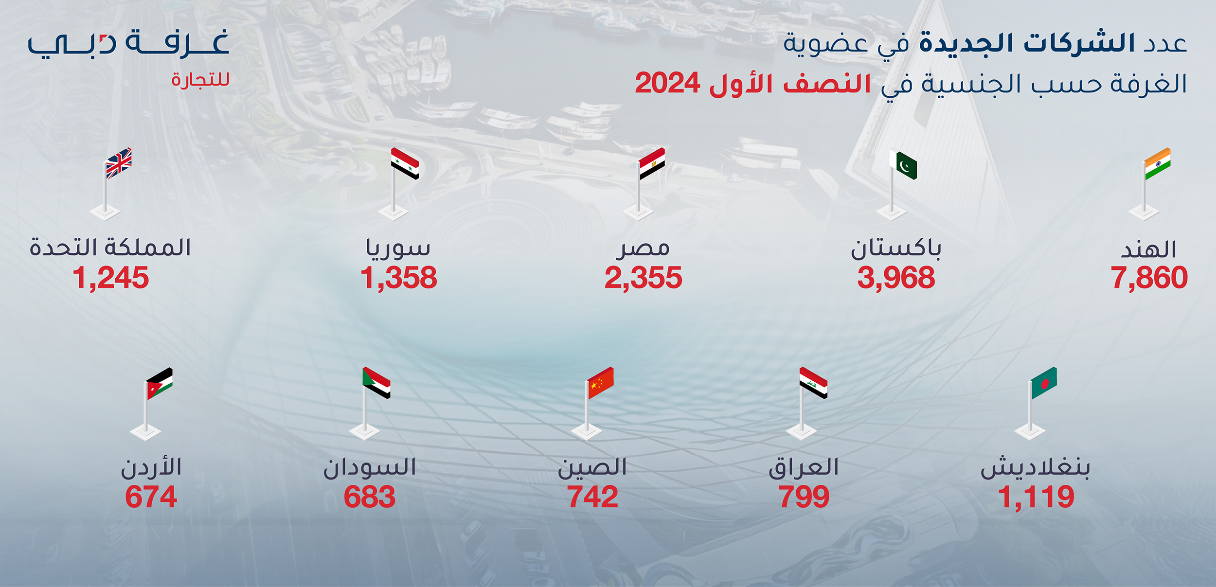 V.2 Infographic  DCC New Members registered H1